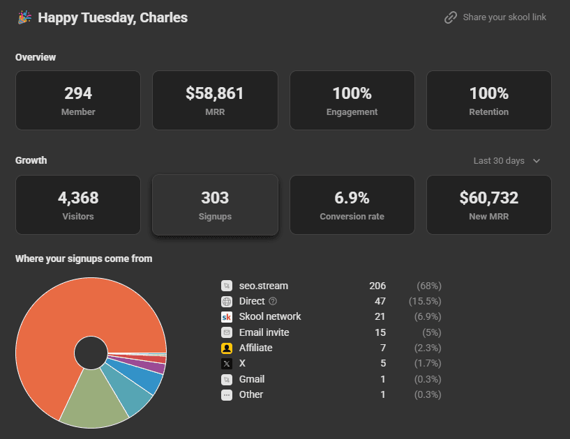 Revenue screenshots and video preview accompanying Charles Floate's August breakdown.